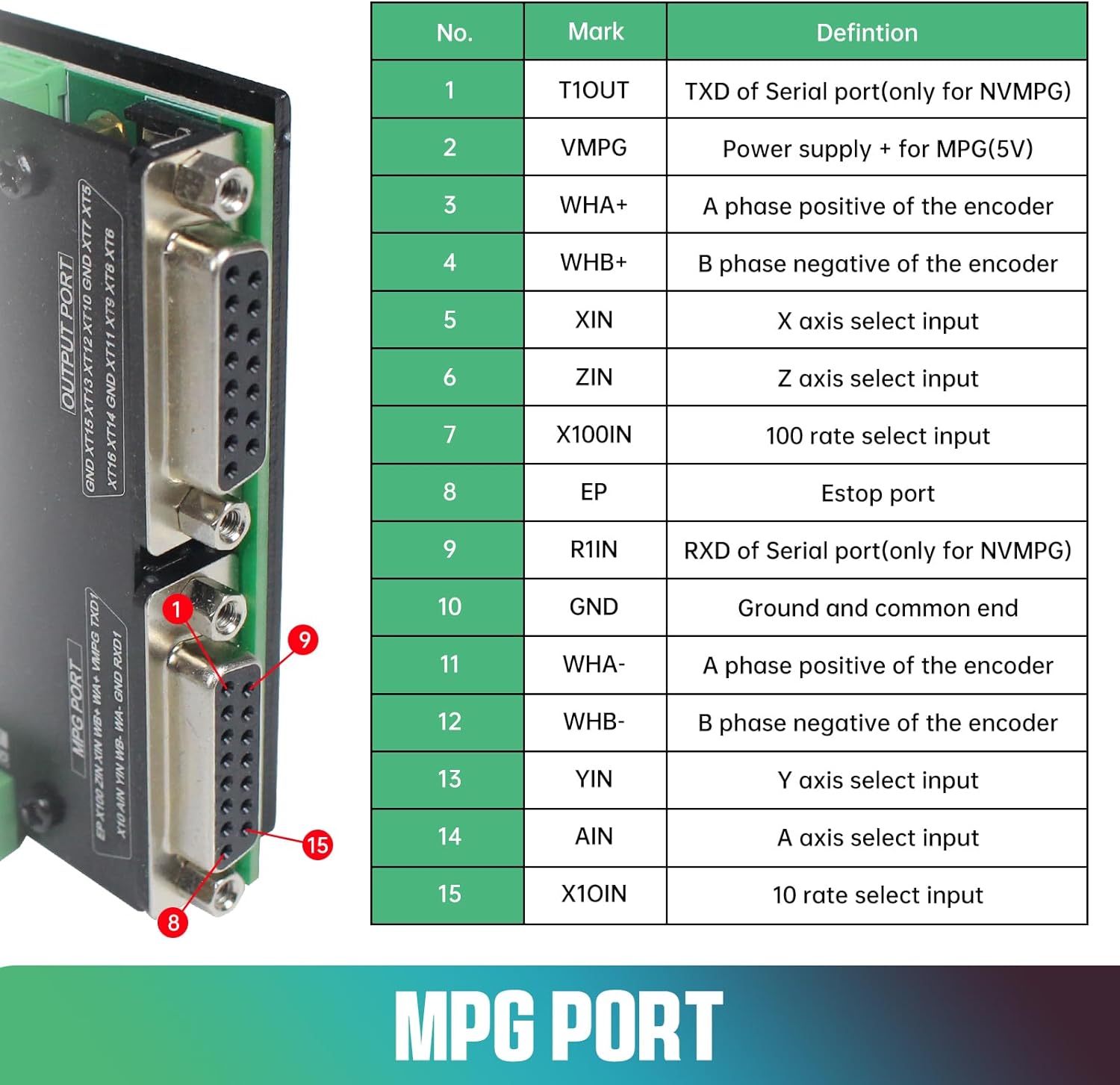 6 osi 125KHz NVCM USB Mach3 si – Breakout Board Mach3 recenzja i cena