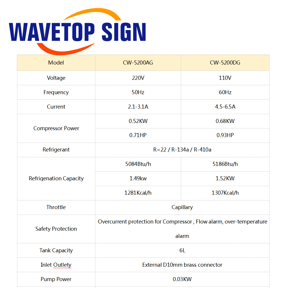 Chiller wodny przemysłowy Wave – Laser Industrial Chiller recenzja i cena